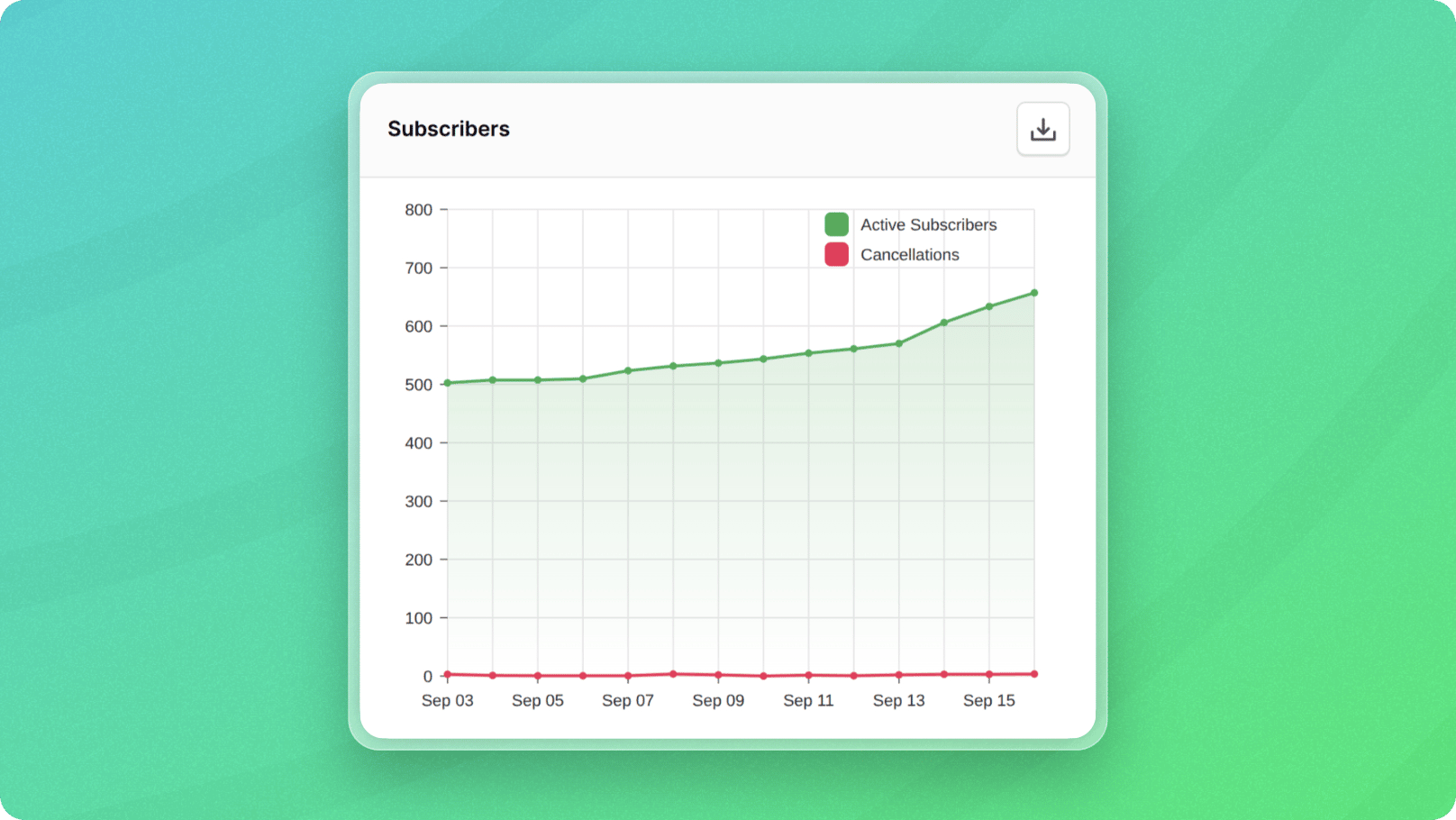 Historical subscriber numbers from our new dashboard